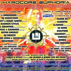 Ribbz - Uproar Hardcore Euphoria - 2004