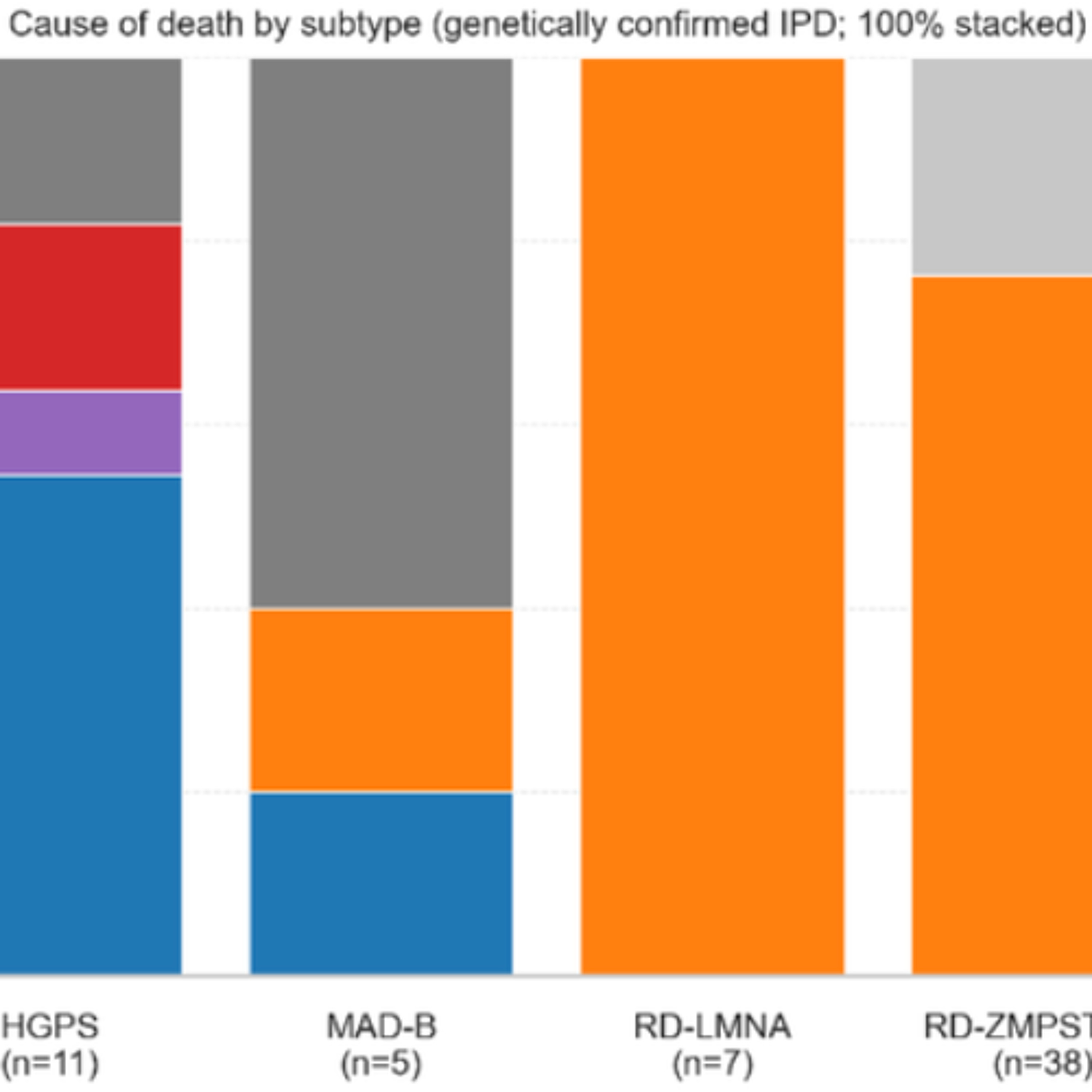 Comprehensive Individual-Patient Analysis Clarifies Life Expectancy Across Rare Progeria Disorders episode artwork