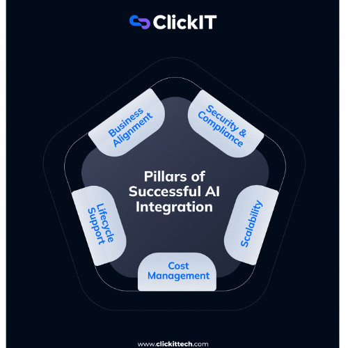 Core Pillars of AI Integration Services