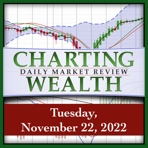 Today’s Stock, Bond, Gold & Bitcoin Trends, Tuesday, November 22, 2022