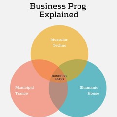 Jack Moss Vs Jon Cockle - Business Prog Part 1