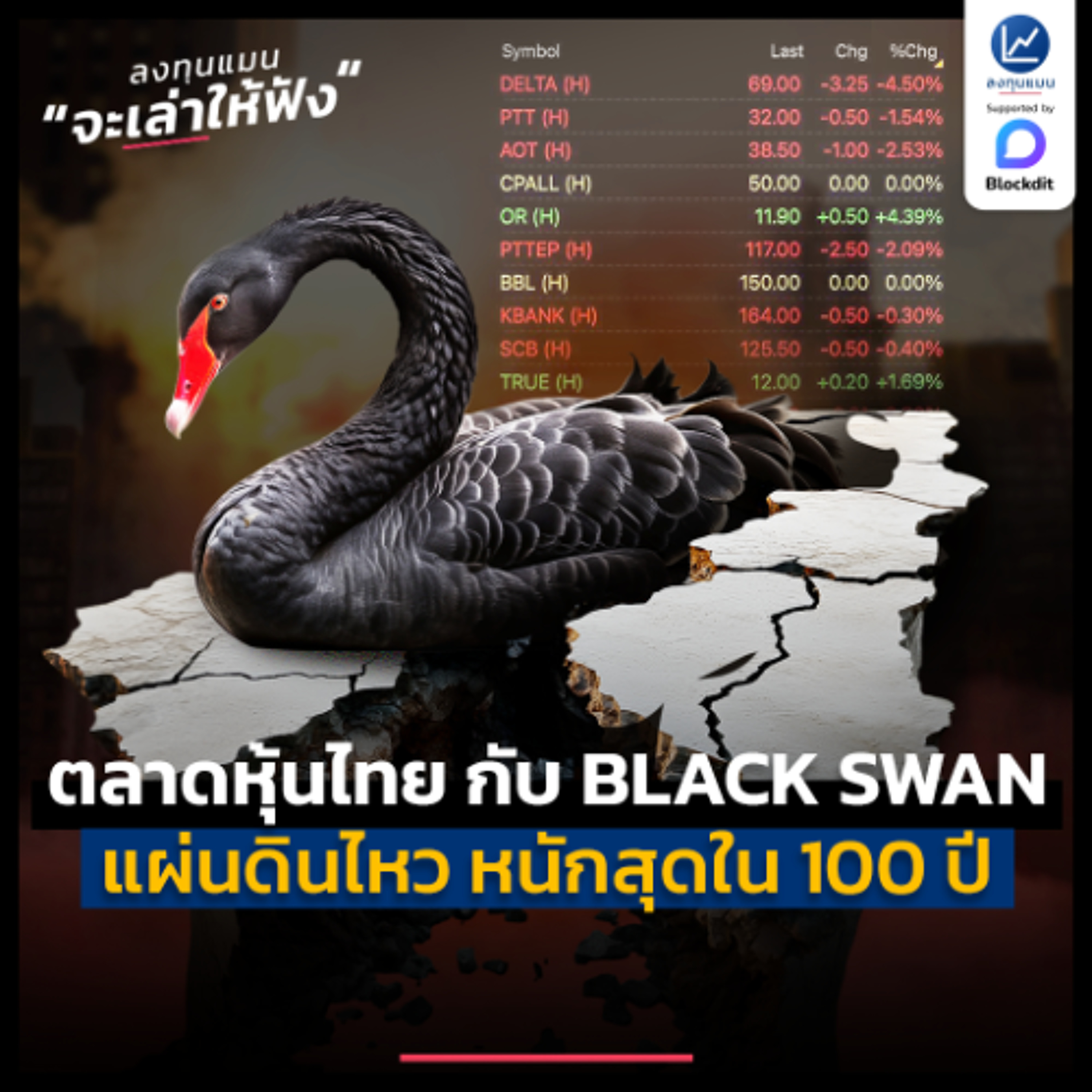 ตลาดหุ้นไทย กับ BLACK SWAN แผ่นดินไหว หนักสุดใน 100 ปี | ลงทุนแมนจะเล่าให้ฟัง