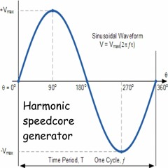 Harmonic Speedcore Generator