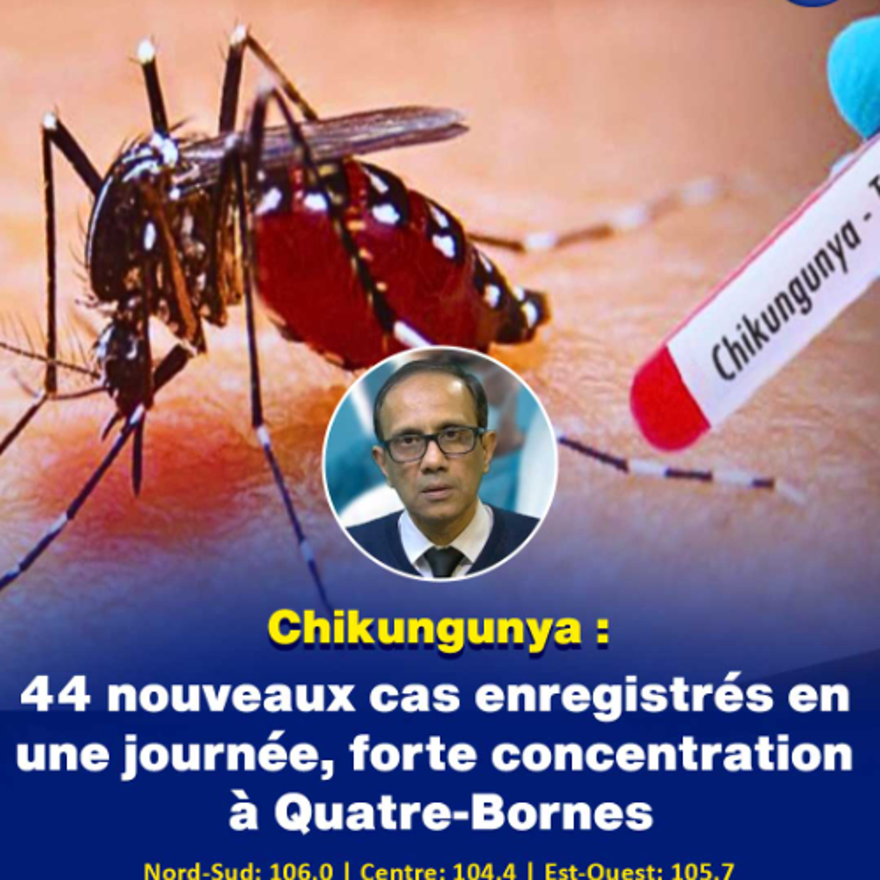 Chikungunya : 44 nouveaux cas enregistrés en une journée, forte concentration à Quatre-Bornes