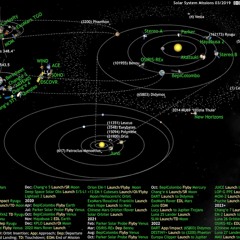 High Shift & Chronostasis - Solar System [preview]