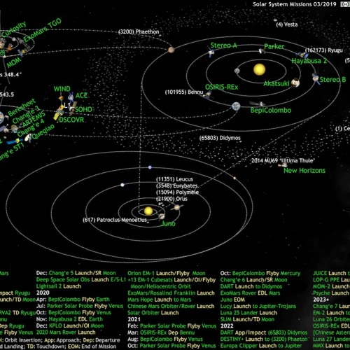 High Shift & Chronostasis - Solar System [preview]
