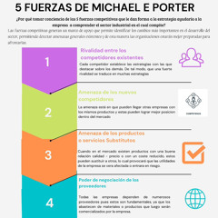 Las 5 fuerzas de Michael Porter