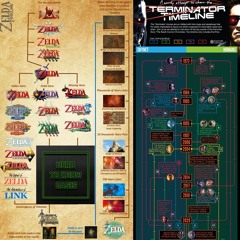 Nerd To Know Basis #239 🤓: Terminator and Zelda Timeline Chaos