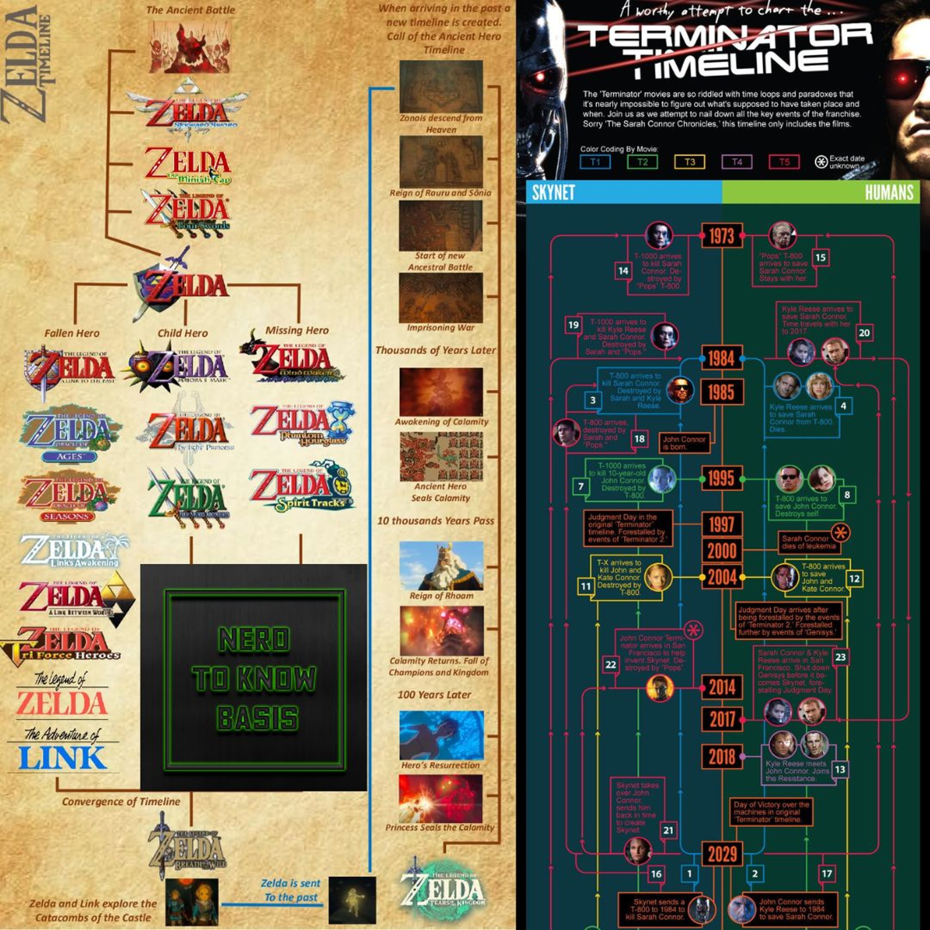 Nerd To Know Basis #239 🤓: Terminator and Zelda Timeline Chaos episode artwork