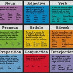 The Parts Of Speech