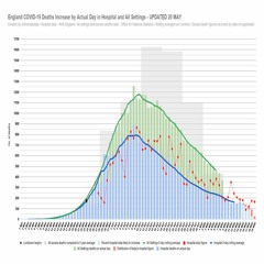 Sonification - England Covid 19 Deaths by Day from March 1st - Updated June 12th 2020