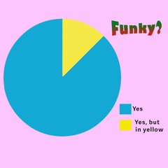 Most of the Time (Funk in 7/8)