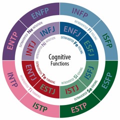 Ep 0 -  ISTPs, Stereotypes & Simulations