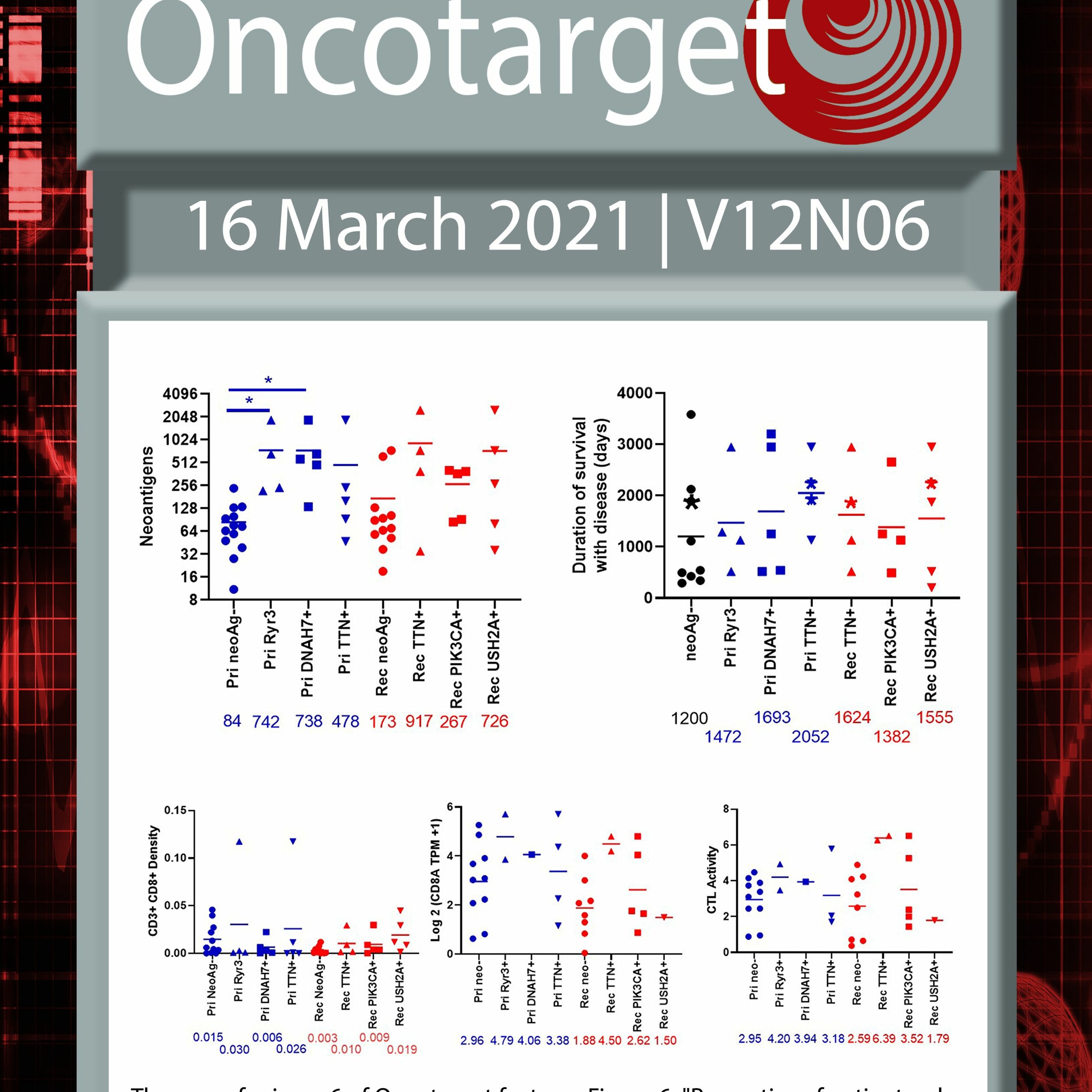Oncotarget