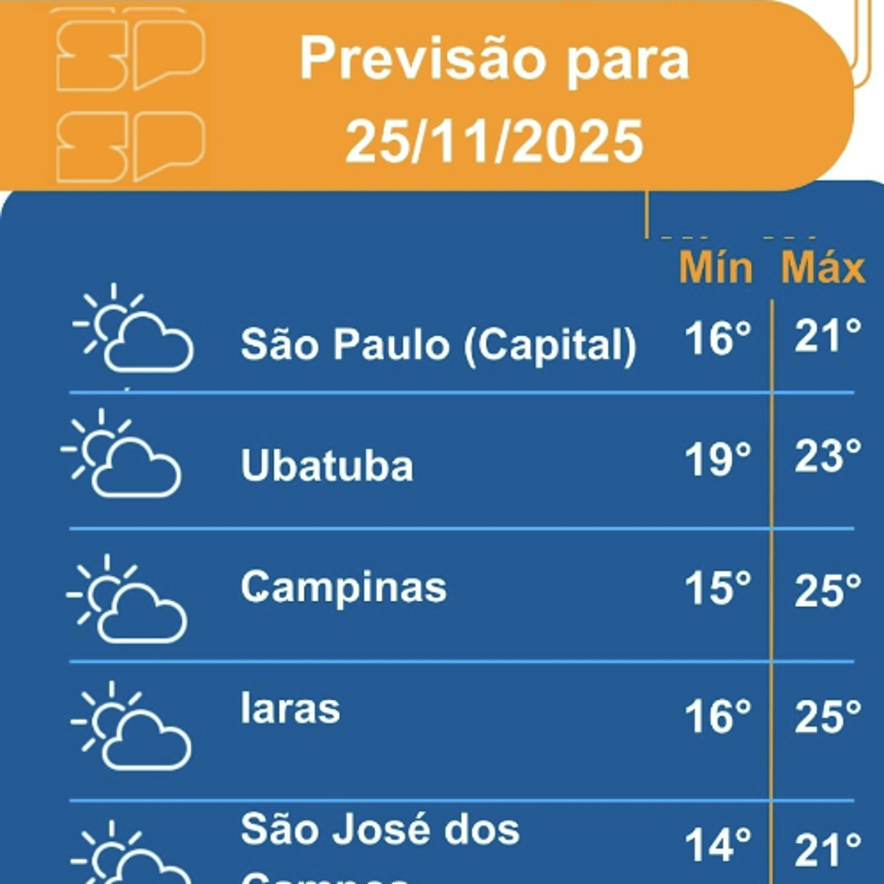 Defesa Civil - Terça-feira, dia 25/11/2025, o sistema de baixa pressão, em conjunto com um corredor de umidade, ainda faz com que o dia amanheça nublado e chuvoso no estado de São Paulo