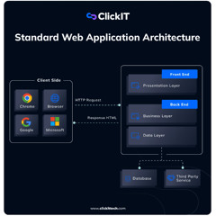 Explore Web Application Architecture Components