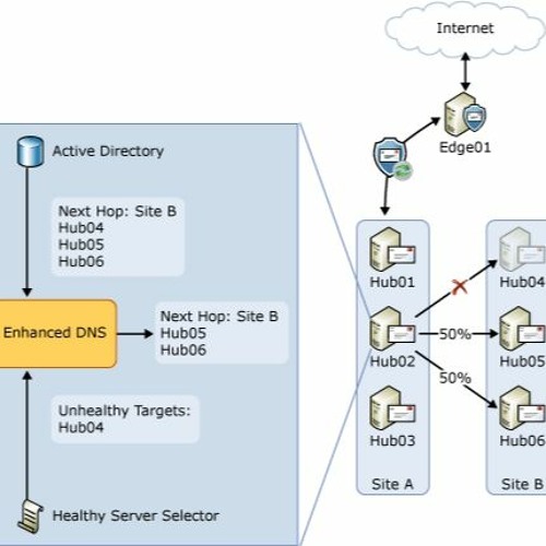 Stream How To Use Windows Network Load Balancing To Load Balance