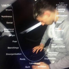 Sinusoida prod @chargebeats