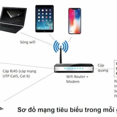 8 bước lắp đặt hệ thống mạng wifi gia đình tiết kiệm, hiệu quả