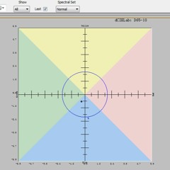 Saturation Field