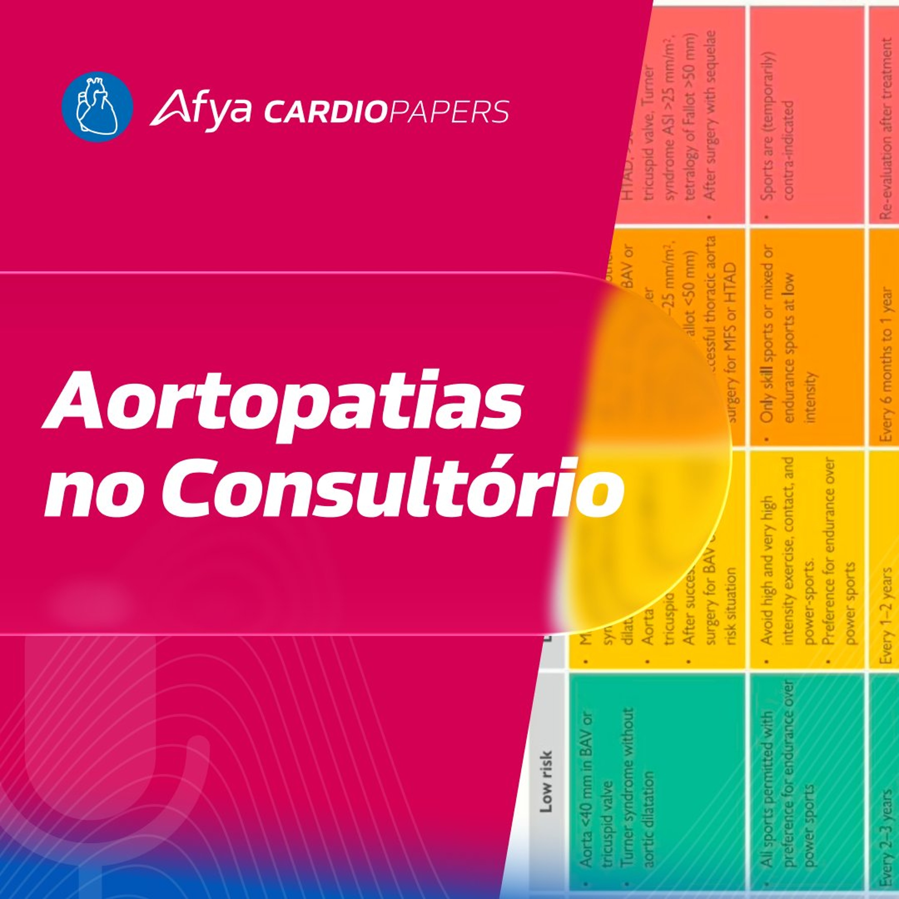 Aortopatias no Consultório