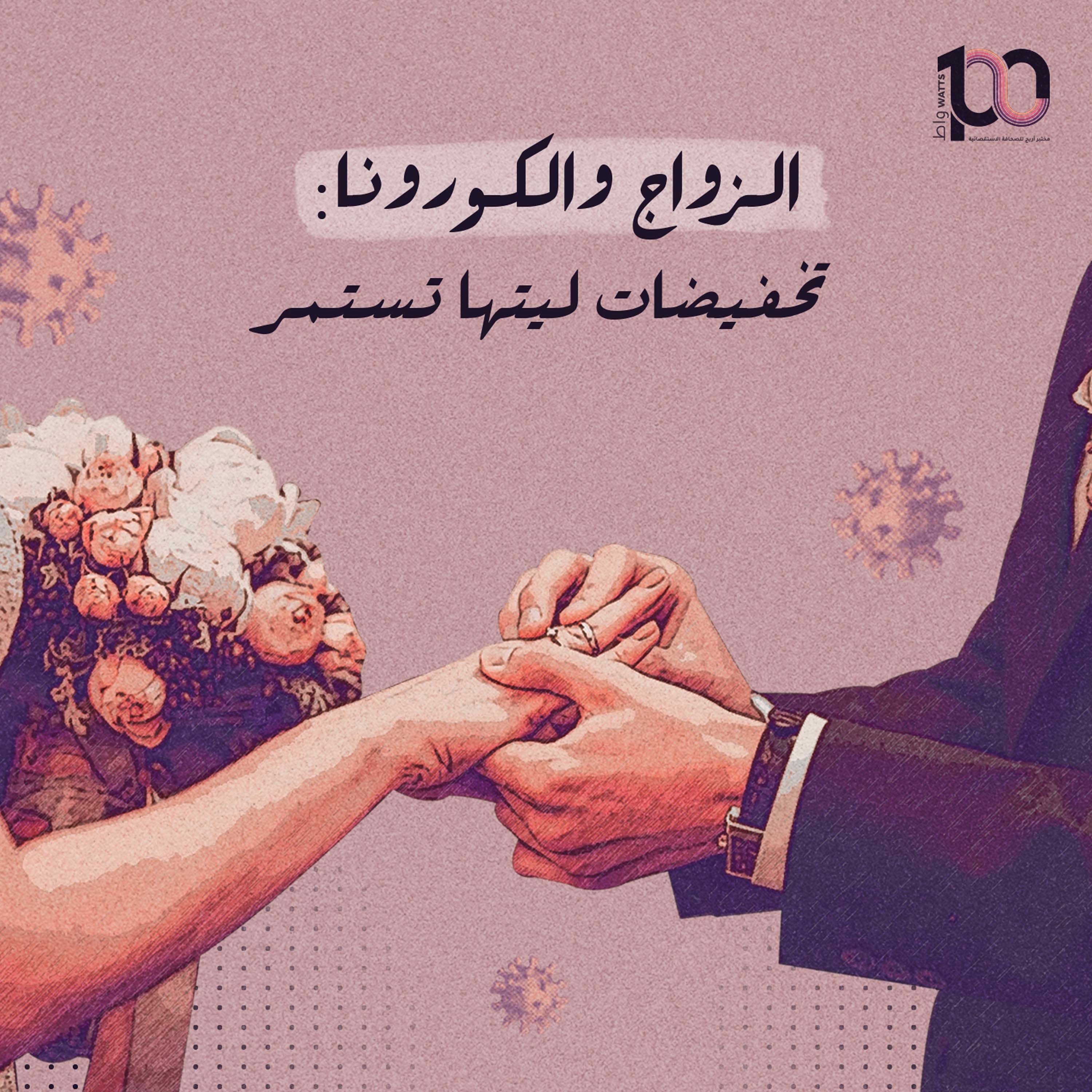 الزواج والكورونا: تخفيضات ليتها تستمر - سندس هنداوي | بودكاست 100 واط | الحلقة 36 episode artwork