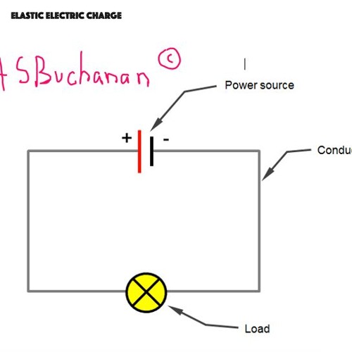 Elastic Electric Charge