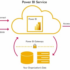 When Power BI Can't Reach Your Cloud Data
