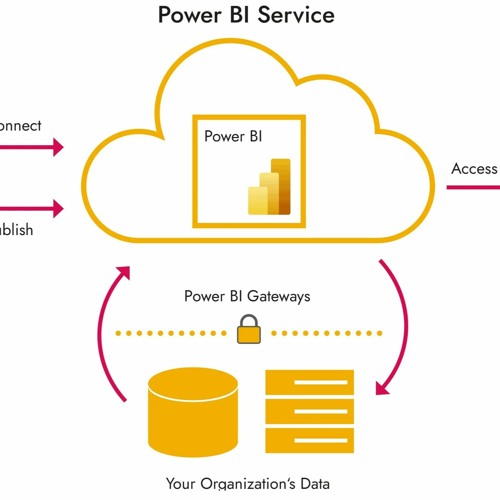 When Power BI Can't Reach Your Cloud Data