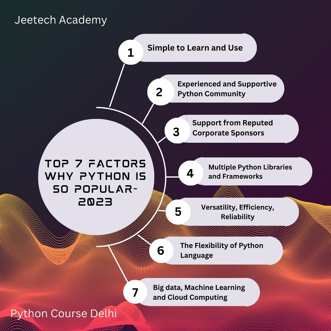 Stream episode Top 9 Factors Why Python Is So Popular- Benefits Of ...