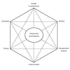 Mindfulness Trudne Mysli i Odczucia