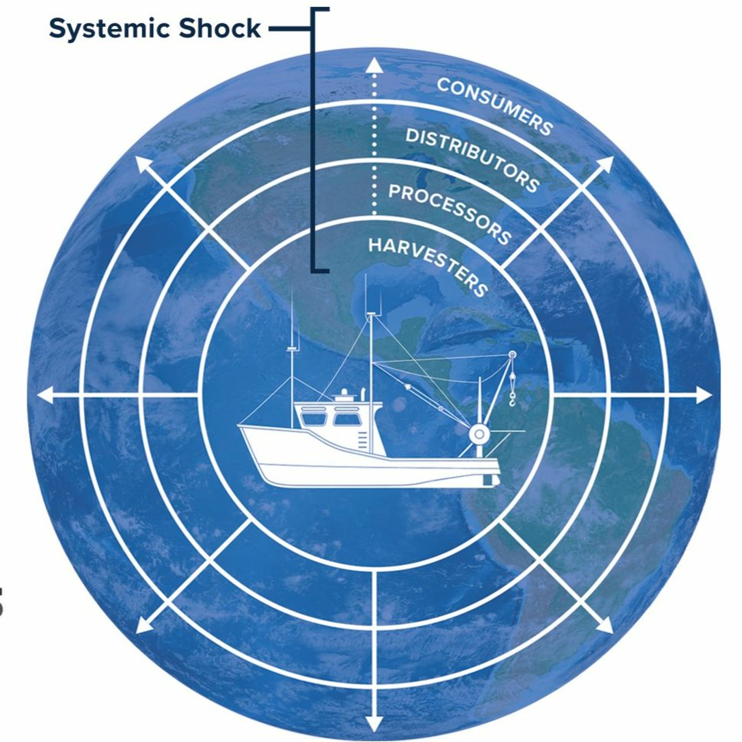 Social FISHtancing