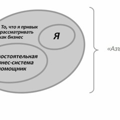 Выпуск № 030 Бизнес как бизнес-система