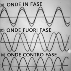 Out of phase