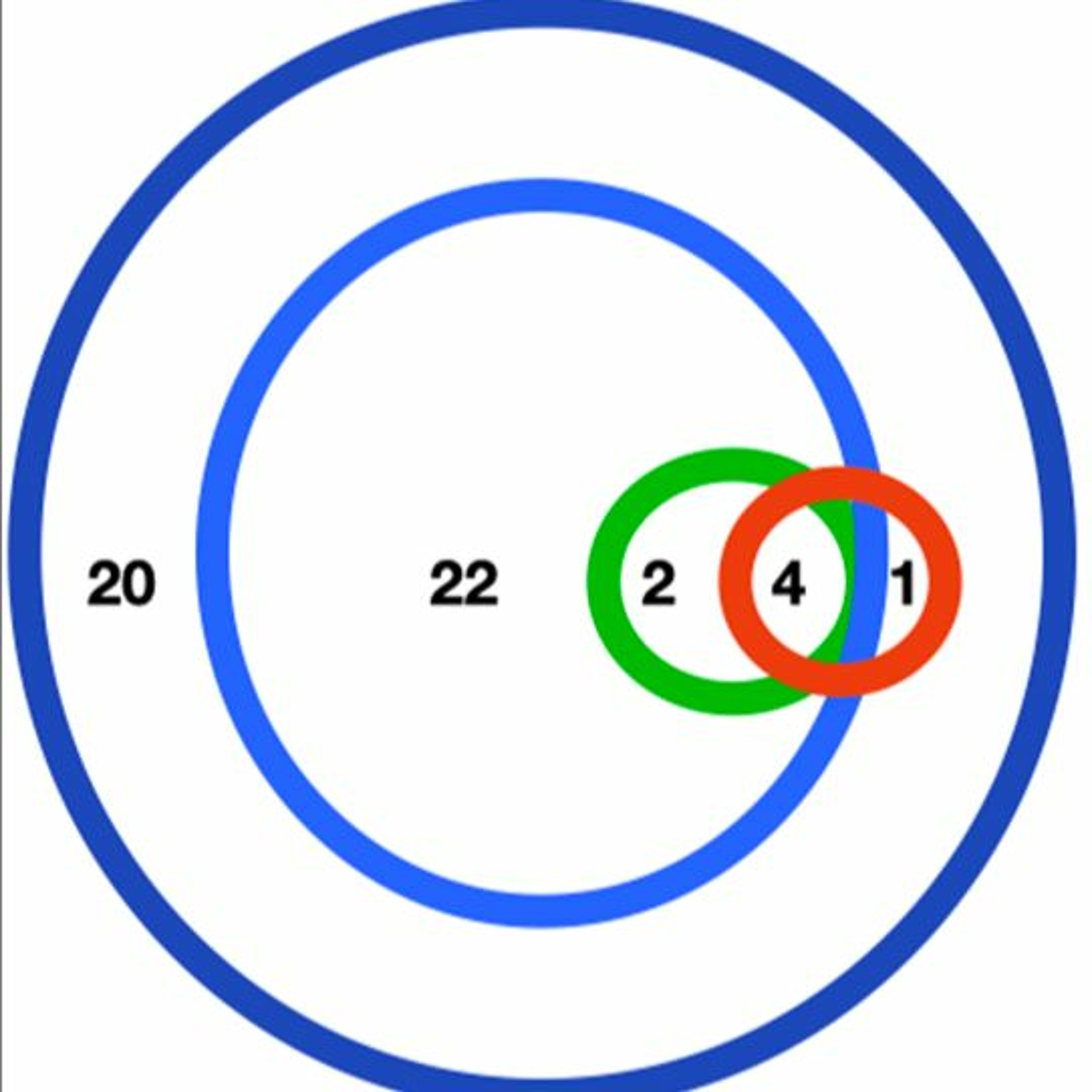 Oncotarget