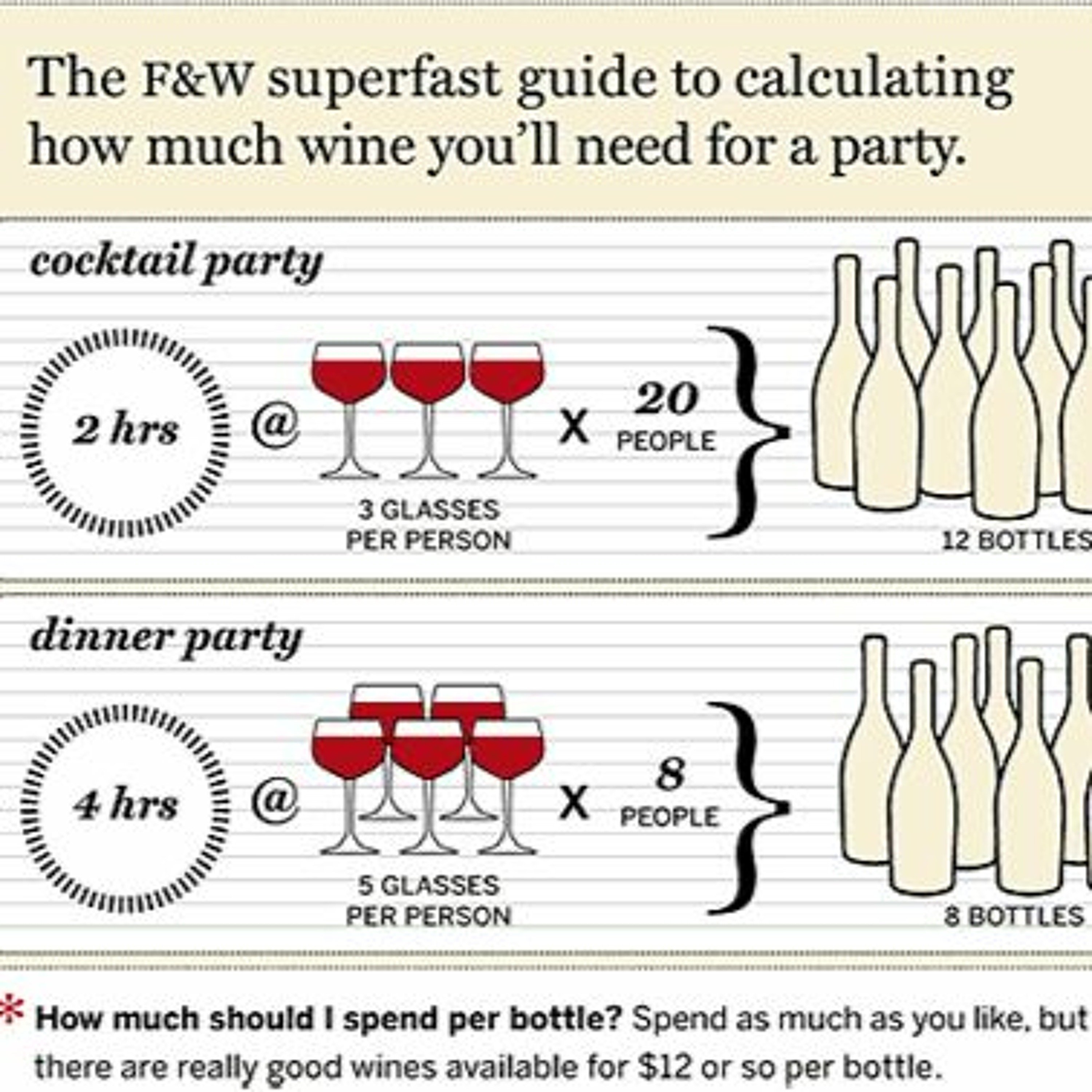 The Wonderful World of Wine (WWW)
