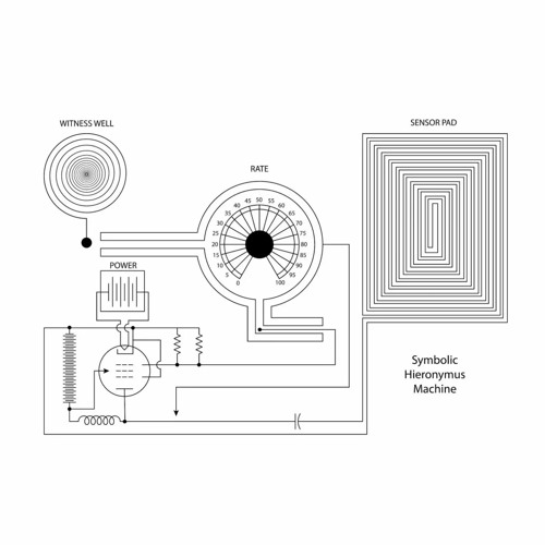Stream Symbolic Hieronymus Machine by Objectør | Listen online for free ...
