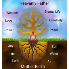 Heavenly Father Communion with Rhythmic Breathing