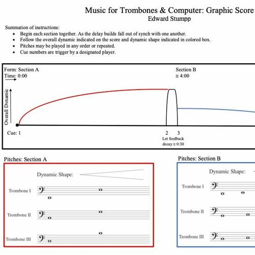 Music for Trombones & Computer