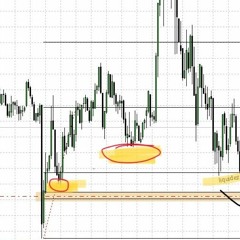 Desarrollando la Paciencia: Consejos Clave para Superar la Impaciencia en el Trading