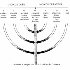 reflexions autour du systeme mystere