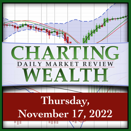 Today’s Stock, Bond, Gold & Bitcoin Trends, Thursday, November 17, 2022
