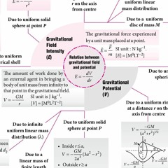 Gravitational Laws 4 [genetic copies] by topazuli