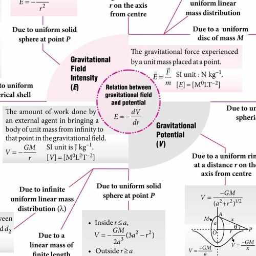 Gravitational Laws 4 [genetic copies] by topazuli