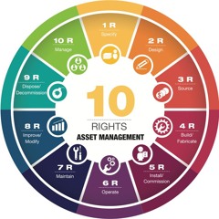 Stopping the Capex to Opex Value Bleed Using the 10 Rights of Asset Management