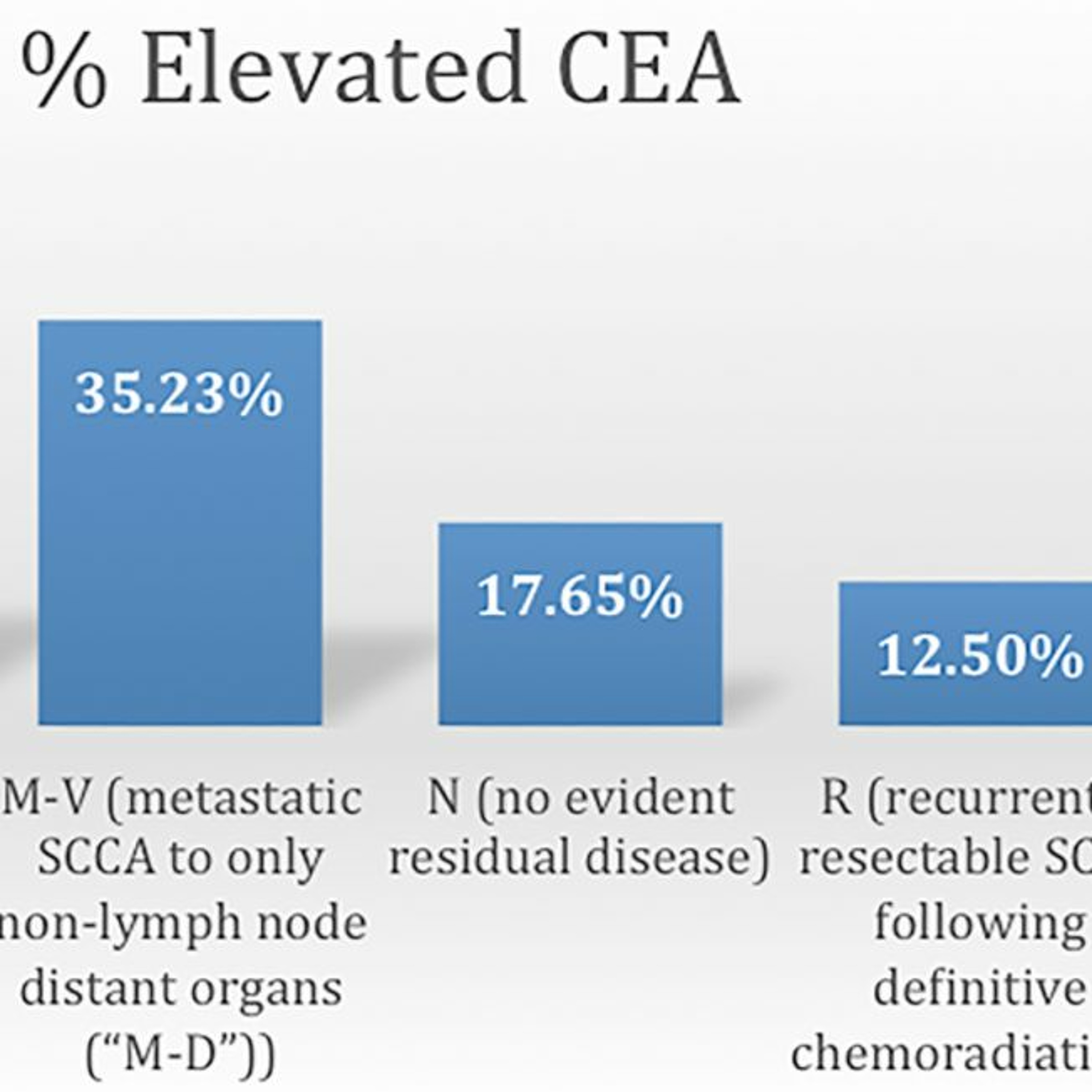 Oncotarget