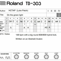 Acid pattern 2022-02