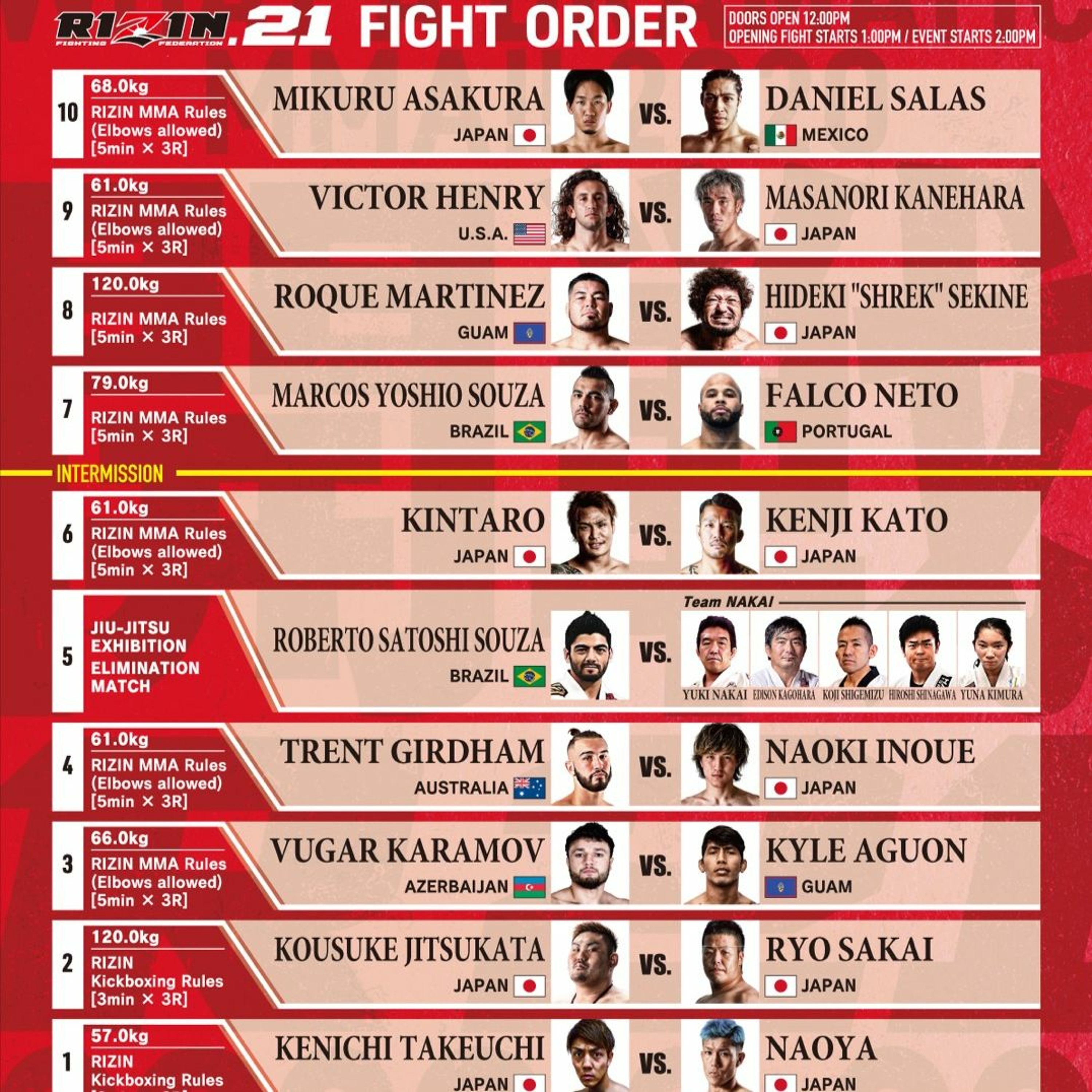 We are Rizin