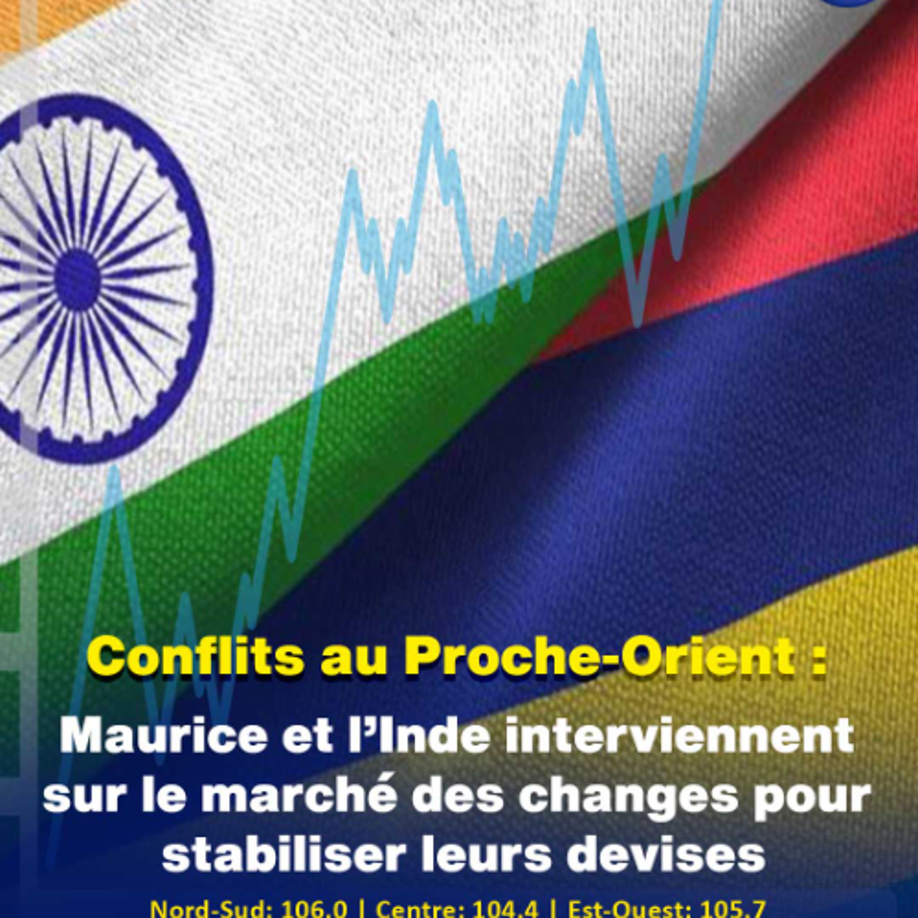 Conflits au Proche-Orient : Maurice et l’Inde interviennent sur le marché des changes pour stabiliser leurs devises