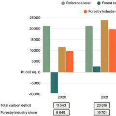 Tutkimusta 2: Artikkeli teollisuuden tiekartoista